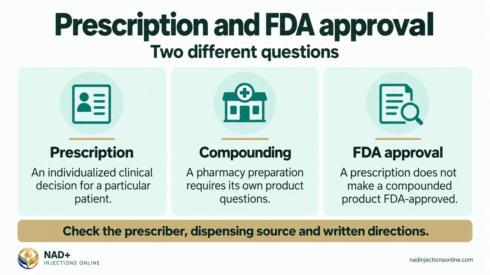 Prescription and FDA approval (infographic): prescription, compounding and FDA approval.