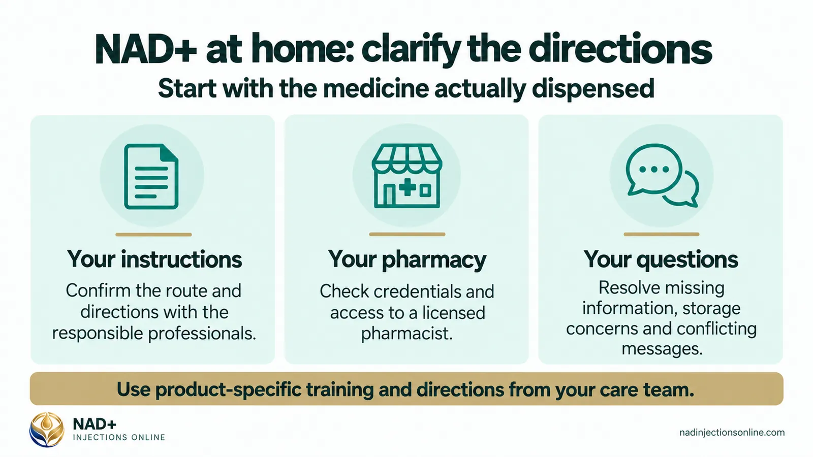 NAD+ at home: clarify the directions (infographic): your instructions, your pharmacy and your questions.