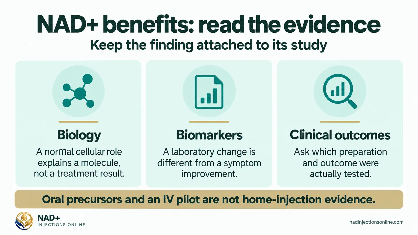 NAD+ benefits: read the evidence (infographic): biology, biomarkers and clinical outcomes.