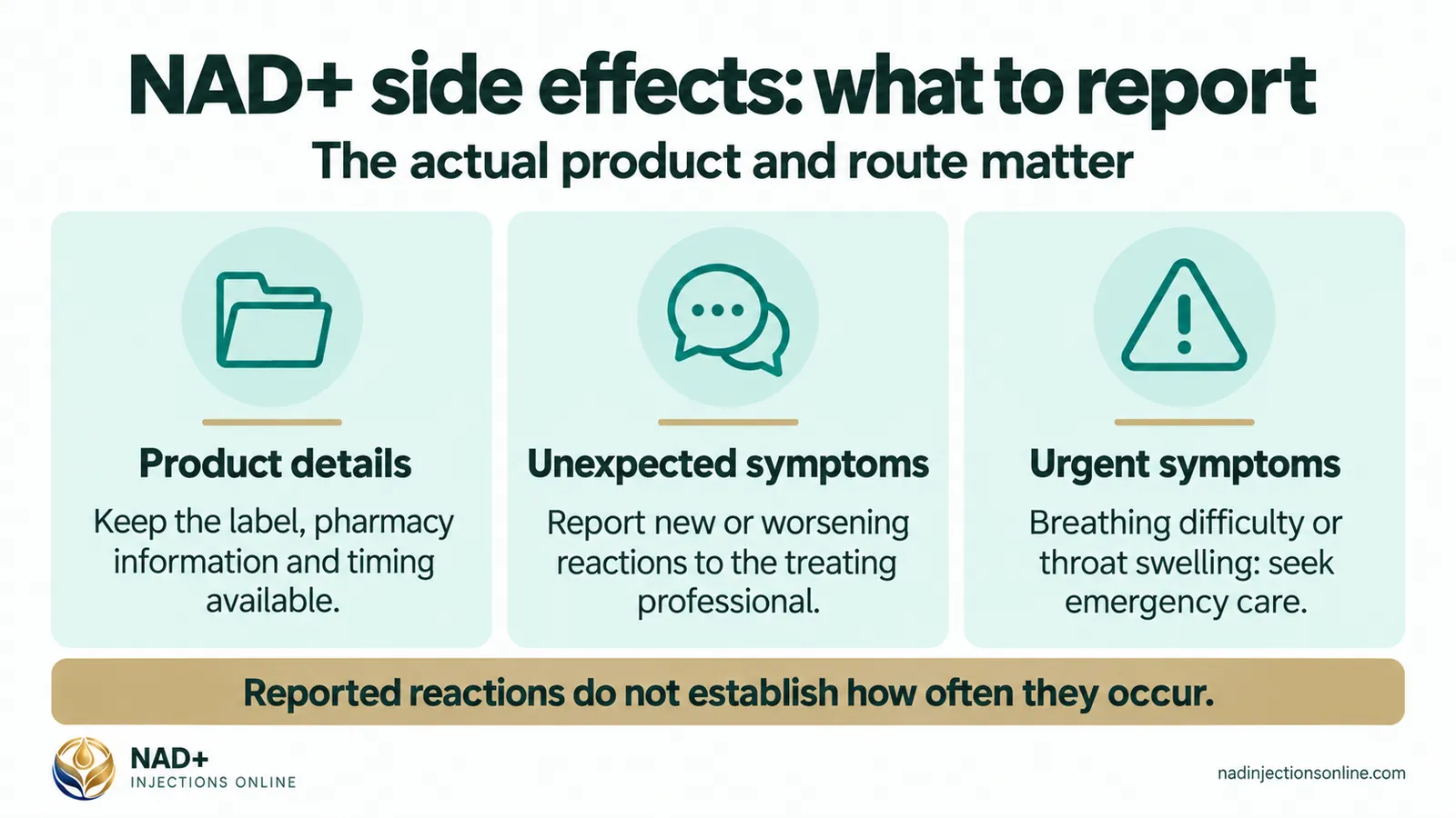 NAD+ side effects: what to report (infographic): product details, unexpected symptoms and urgent symptoms.