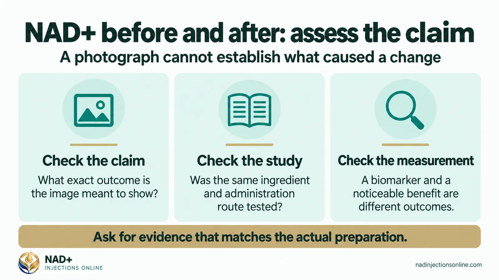 NAD+ before and after: assess the claim (infographic): check the claim, check the study and check the measurement.