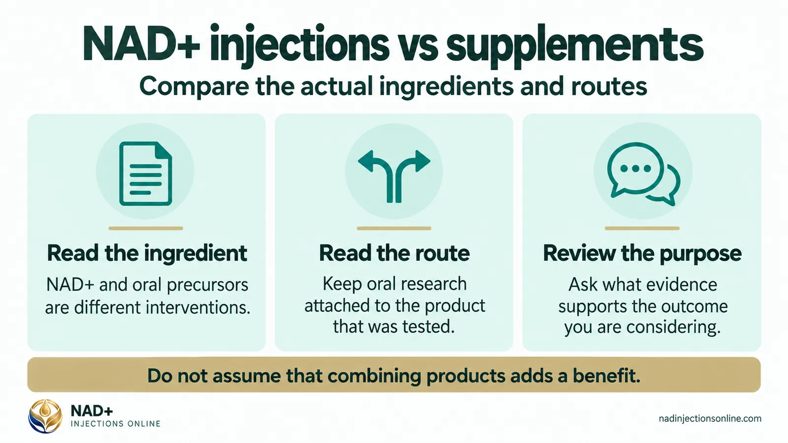 NAD+ injections vs supplements (infographic): read the ingredient, read the route and review the purpose.