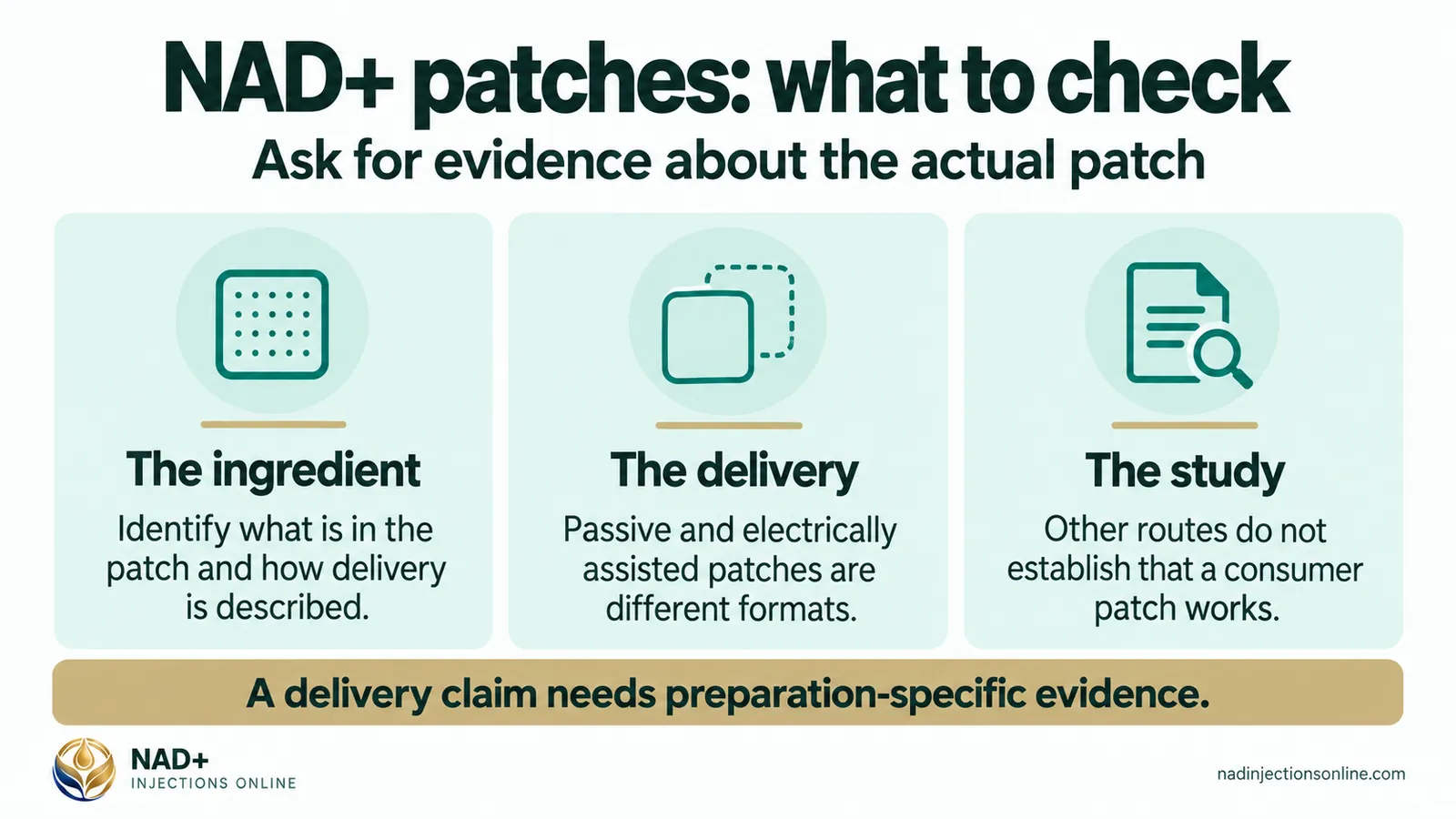 NAD+ patches: what to check (infographic): the ingredient, the delivery and the study.